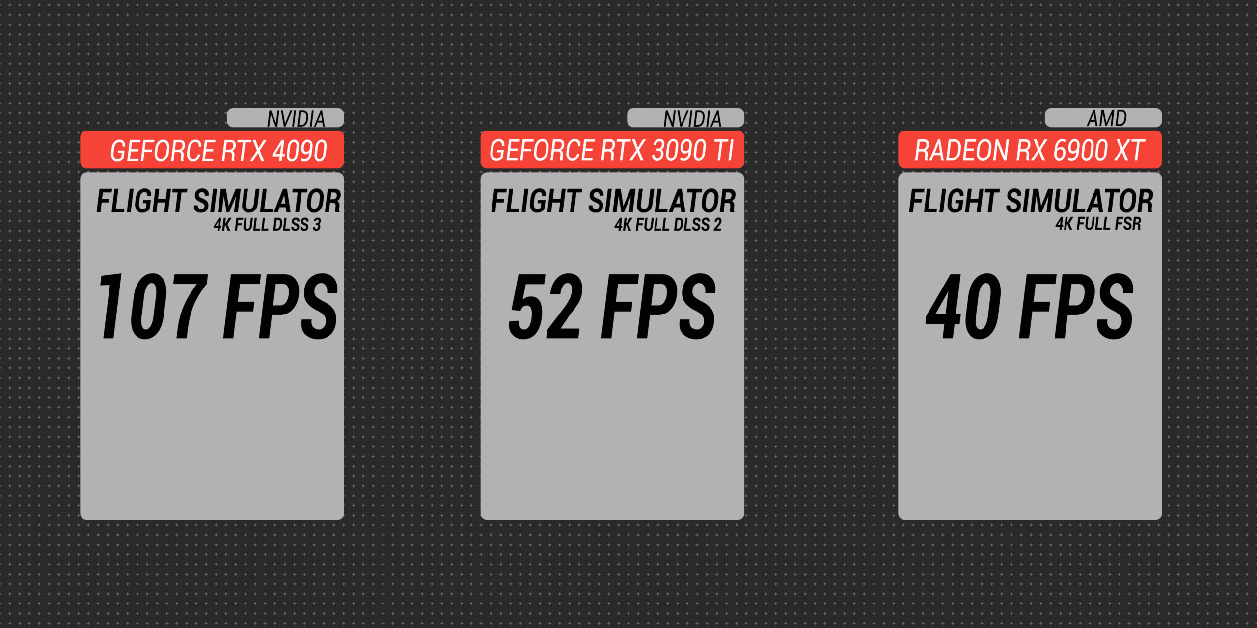 Recensione NVIDIA GeForce RTX 4090: la vera innovazione che domina il gaming e non solo 4