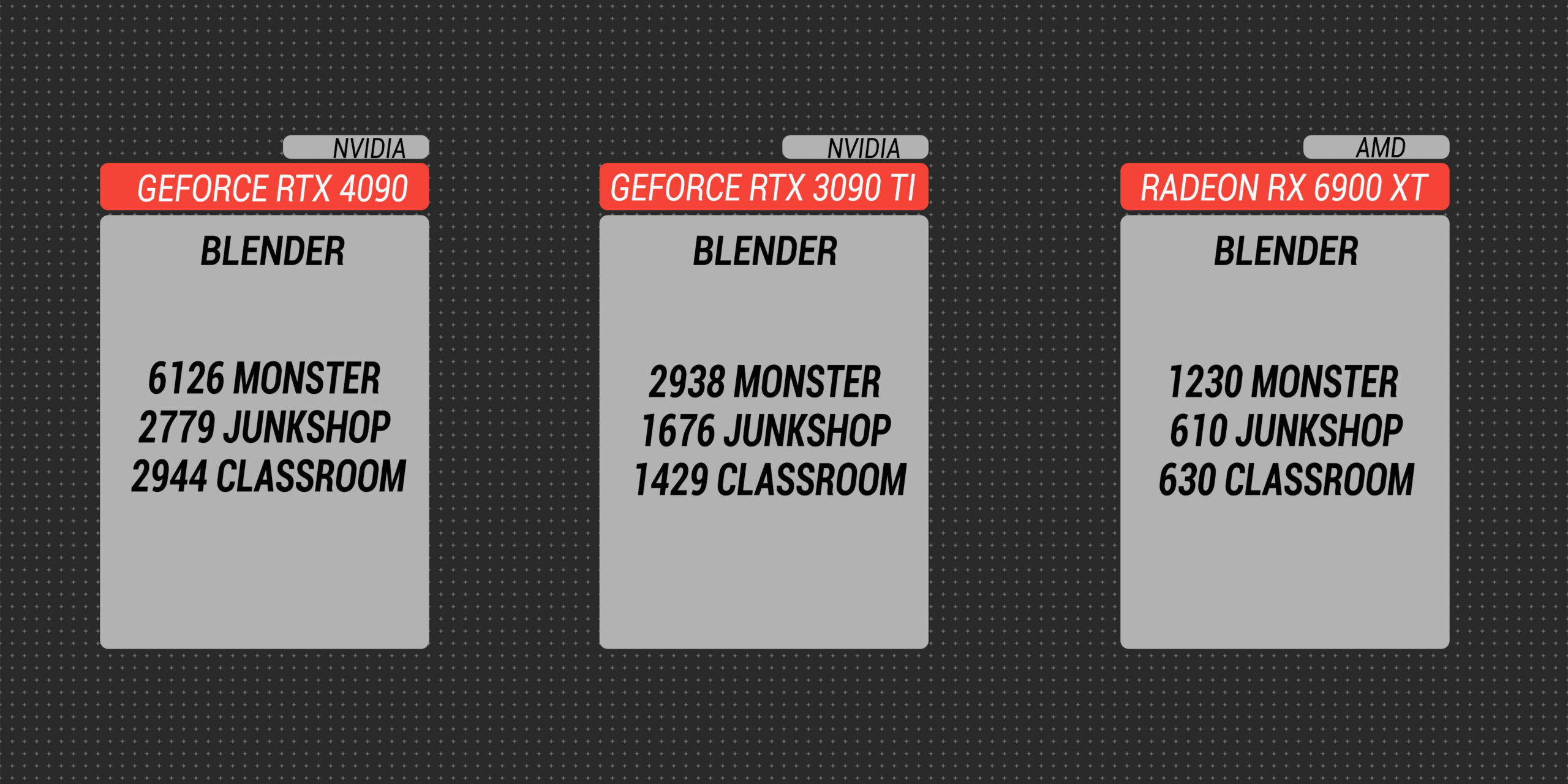 Recensione NVIDIA GeForce RTX 4090: la vera innovazione che domina il gaming e non solo 6