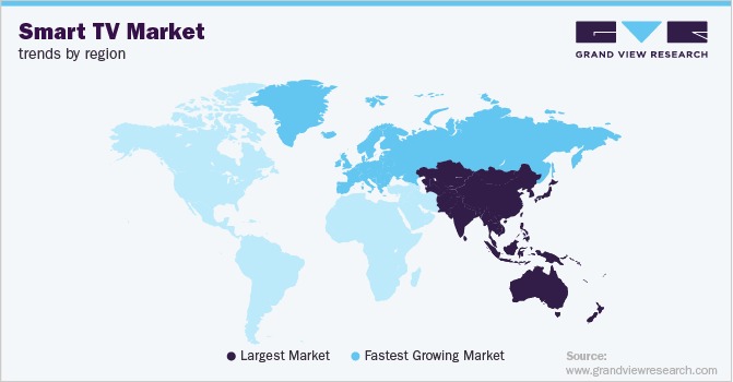 trend mondiale mercato smart TV