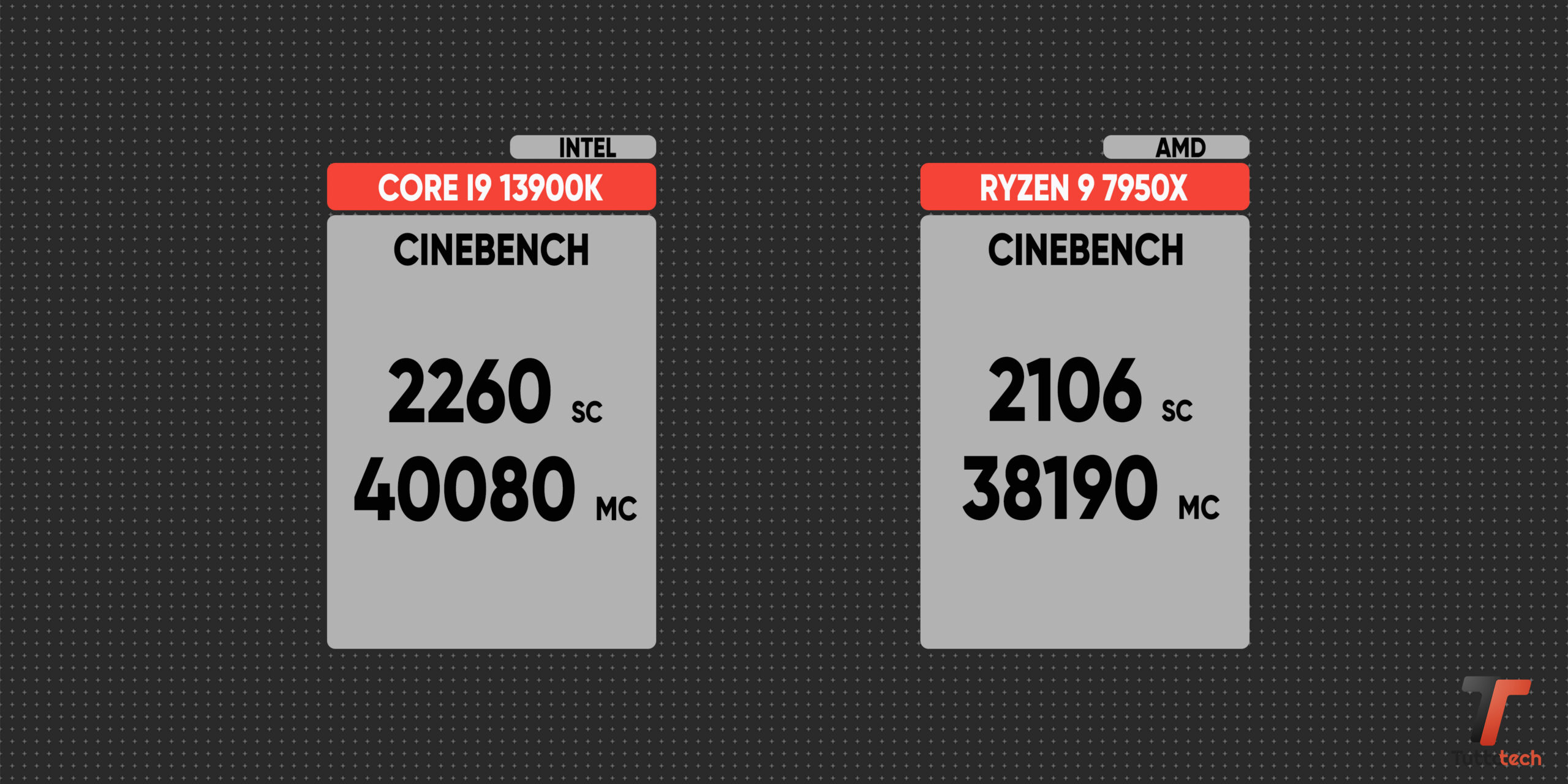 CPU AMD vs Intel: caratteristiche, pregi, difetti, benchmark e quale scegliere 2