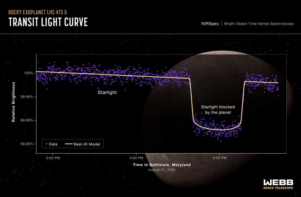 James Webb esopianeta curva di transito della luce