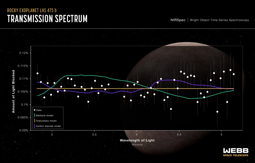 James Webb spettro di trasmissione esopianeta