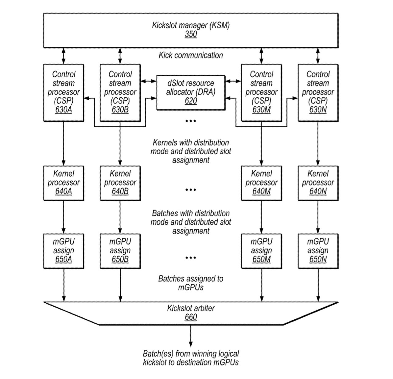Schema del tessuto di comunicazione a Kickslot nel brevetto di Apple