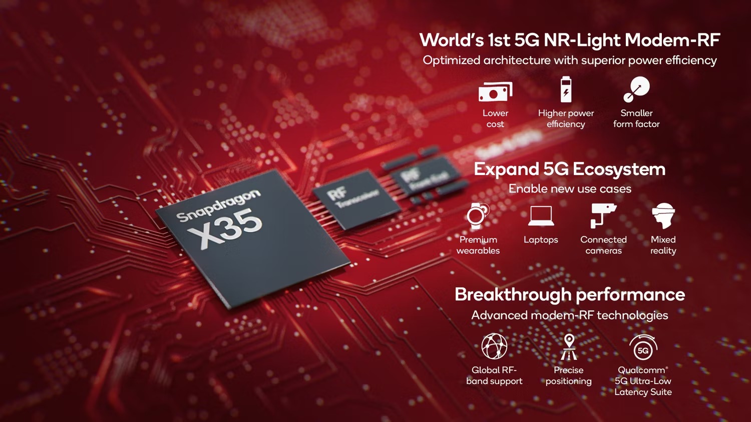 Qualcomm Snapdragon X35 modem 5G