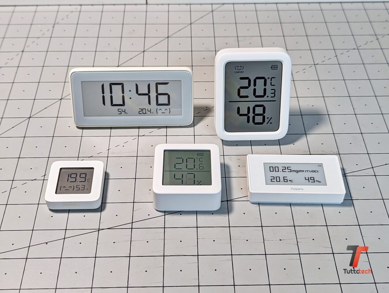 SwitchBot Meter Plus sbaraglia la concorrenza nel nostro test di precisione