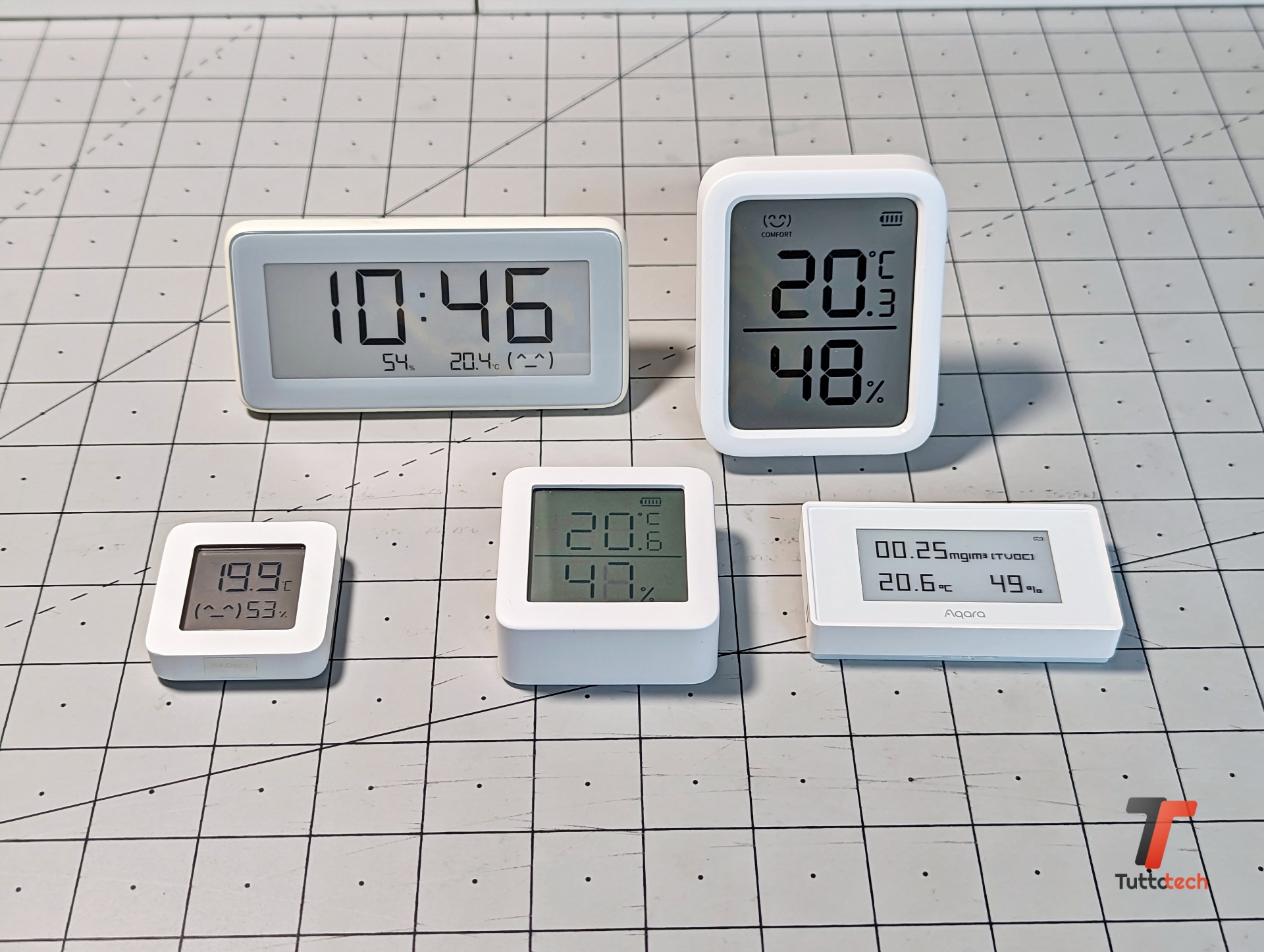 Comparativa termometri/igrometri