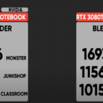 Recensione NVIDIA GeForce RTX 4090 Notebook: ora i portatili gaming hanno una marcia in più 1