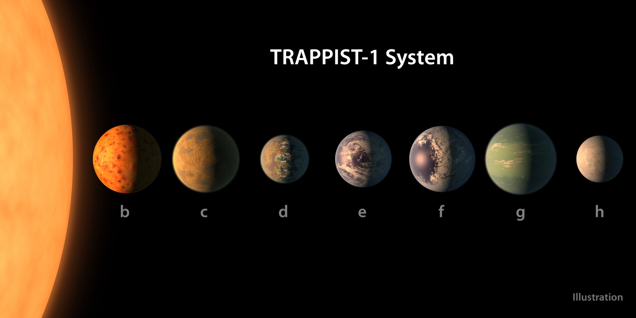 rappresentazione sistema TRAPPIST-1 NASA James Webb