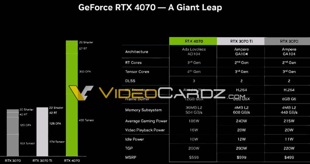 NVIDIA GeForce RTX 4070 leak
