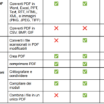 UPDF: un editor di PDF completo e versatile per tutte le piattaforme (sconto 54%) 4