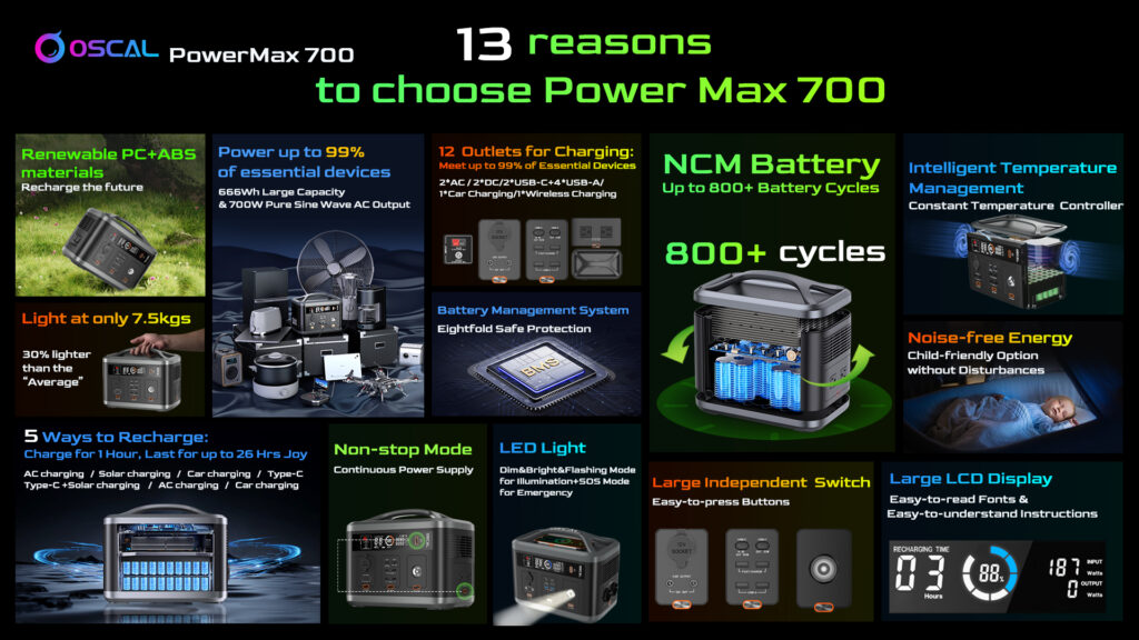 OSCAL PowerMax 700