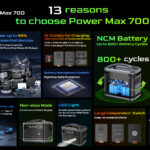 OSCAL PowerMax 700 arriva sul mercato: innovativo, eco-friendly e super conveniente 1