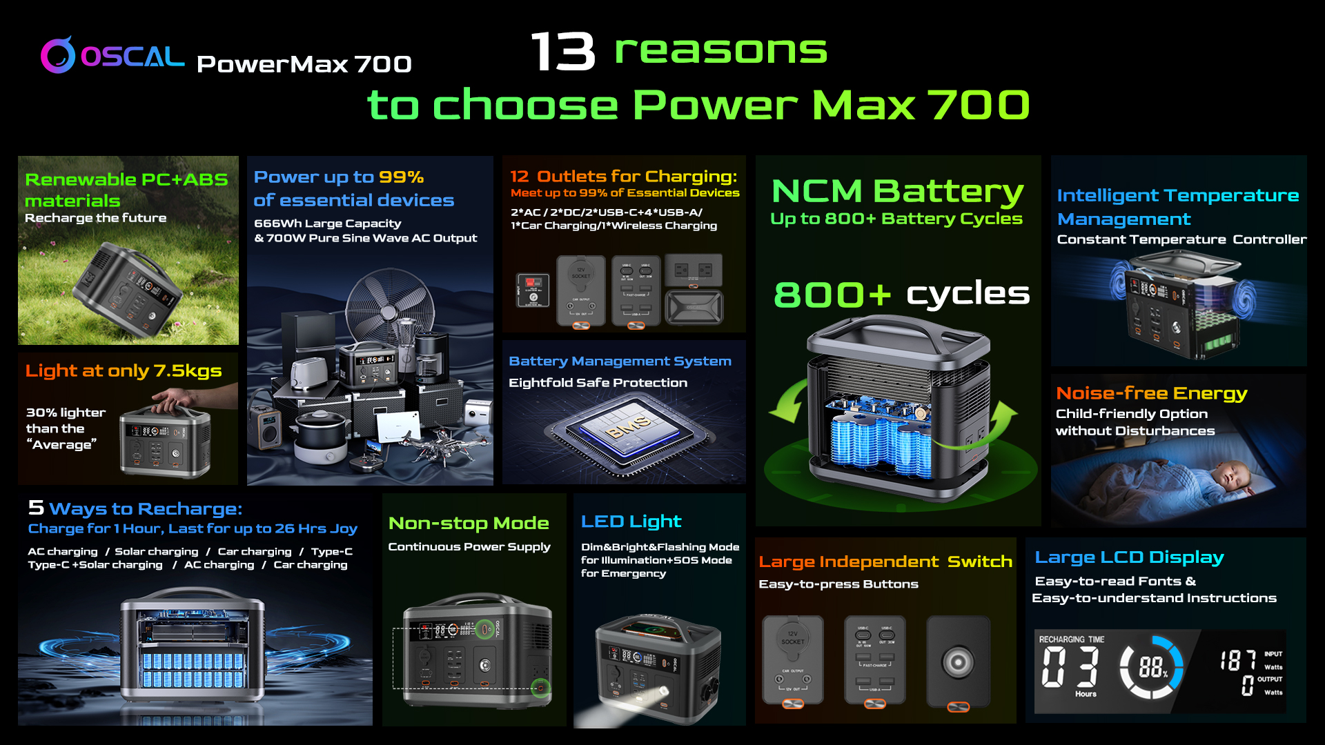 OSCAL PowerMax 700 arriva sul mercato: innovativo, eco-friendly e super conveniente 1
