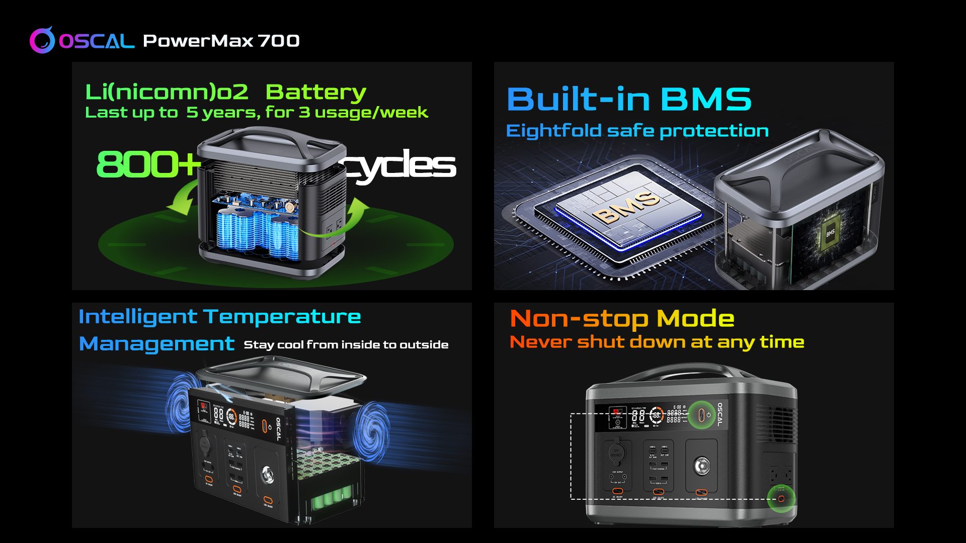 OSCAL PowerMax 700 arriva sul mercato: innovativo, eco-friendly e super conveniente 4