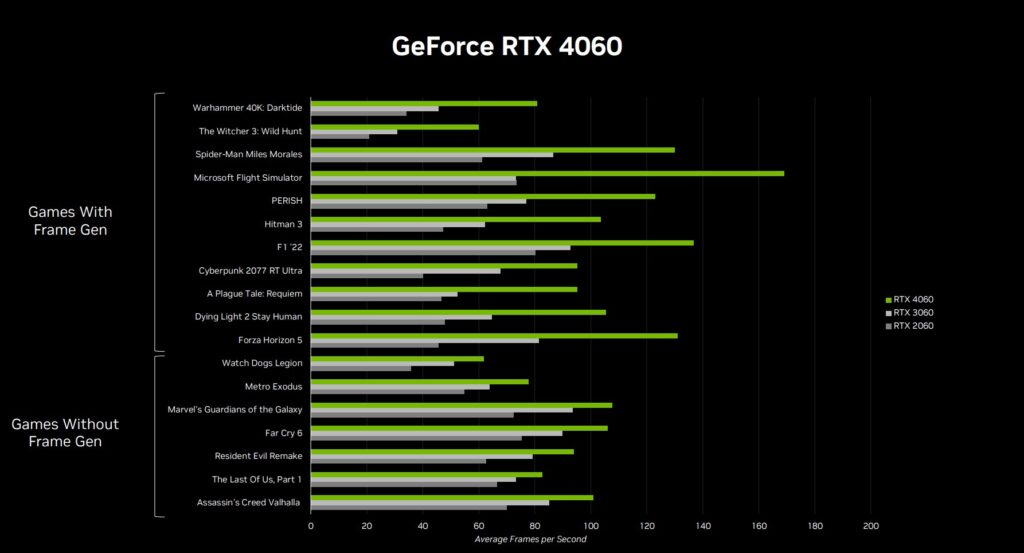 RTX 4060 BENCHMARK