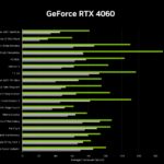 NVIDIA svela le nuove RTX 4060 e 4060 Ti: specifiche, prezzi e data di lancio 1