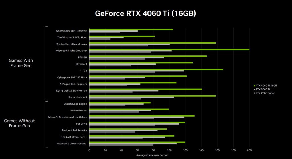 RTX 4060 Ti 16 GB benchmark