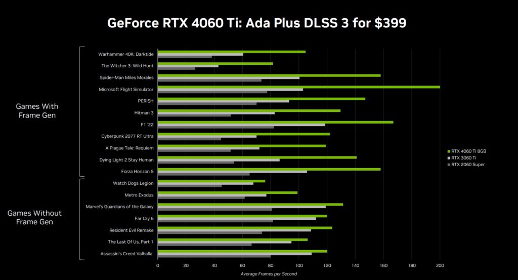 RTX 4060 Ti benchmark