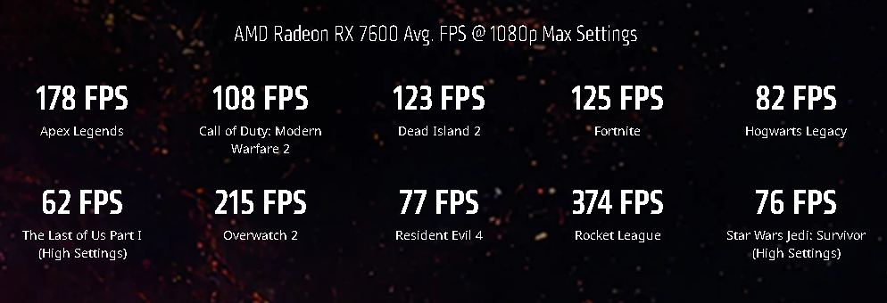 AMD Radeon RX 7600: ecco tutti i modelli custom dei partner 2