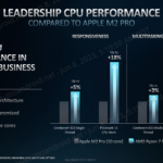 AMD Ryzen PRO 7040 ufficiali: le CPU Zen4 ora per i professionisti 2