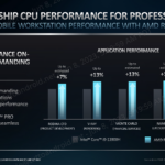 AMD Ryzen PRO 7040 ufficiali: le CPU Zen4 ora per i professionisti 3