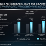 AMD Ryzen PRO 7040 ufficiali: le CPU Zen4 ora per i professionisti 4
