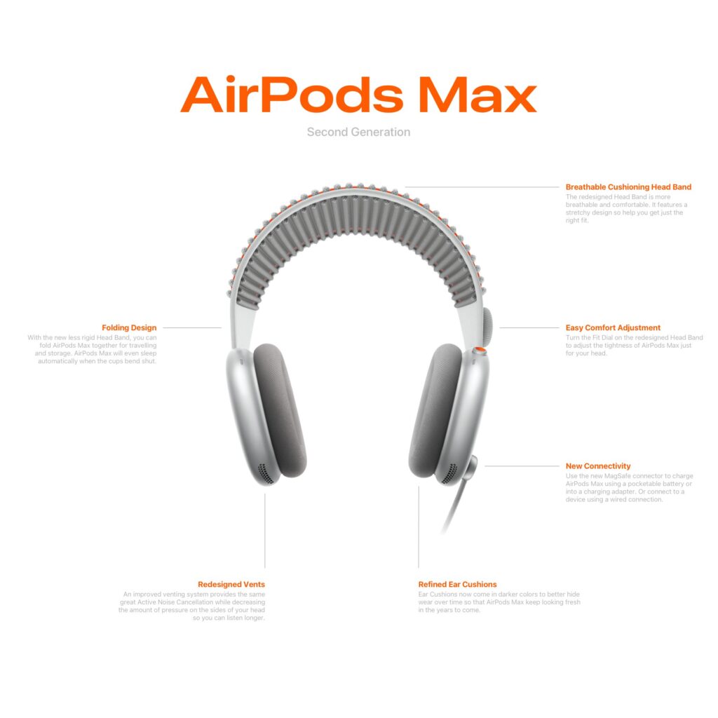Apple AirPods Max 2 concept