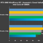 Recensione Gigabyte GeForce RTX 4060 WindForce: FHD maxato anche con ray tracing 16