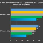Recensione Gigabyte GeForce RTX 4060 WindForce: FHD maxato anche con ray tracing 15