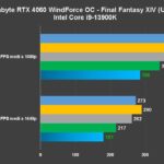 Recensione Gigabyte GeForce RTX 4060 WindForce: FHD maxato anche con ray tracing 8