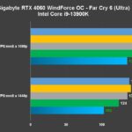 Recensione Gigabyte GeForce RTX 4060 WindForce: FHD maxato anche con ray tracing 13