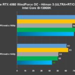 Recensione Gigabyte GeForce RTX 4060 WindForce: FHD maxato anche con ray tracing 17