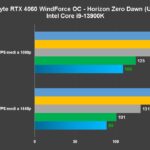 Recensione Gigabyte GeForce RTX 4060 WindForce: FHD maxato anche con ray tracing 10