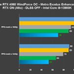 Recensione Gigabyte GeForce RTX 4060 WindForce: FHD maxato anche con ray tracing 20