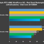 Recensione Gigabyte GeForce RTX 4060 WindForce: FHD maxato anche con ray tracing 14