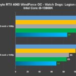Recensione Gigabyte GeForce RTX 4060 WindForce: FHD maxato anche con ray tracing 12