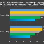 Recensione Gigabyte GeForce RTX 4060 WindForce: FHD maxato anche con ray tracing 21
