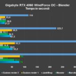 Recensione Gigabyte GeForce RTX 4060 WindForce: FHD maxato anche con ray tracing 24