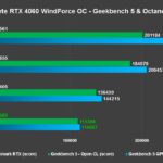 Recensione Gigabyte GeForce RTX 4060 WindForce: FHD maxato anche con ray tracing 26