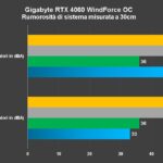 Recensione Gigabyte GeForce RTX 4060 WindForce: FHD maxato anche con ray tracing 3