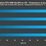 Recensione Gigabyte GeForce RTX 4060 WindForce: FHD maxato anche con ray tracing 2