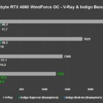 Recensione Gigabyte GeForce RTX 4060 WindForce: FHD maxato anche con ray tracing 25
