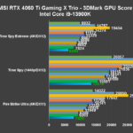 Recensione MSI GeForce RTX 4060 Ti Gaming X Trio: ottima anche per giocare a 1440P 8