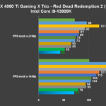Recensione MSI GeForce RTX 4060 Ti Gaming X Trio: ottima anche per giocare a 1440P 17