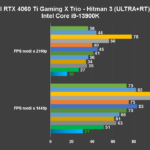 Recensione MSI GeForce RTX 4060 Ti Gaming X Trio: ottima anche per giocare a 1440P 18