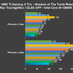Recensione MSI GeForce RTX 4060 Ti Gaming X Trio: ottima anche per giocare a 1440P 20