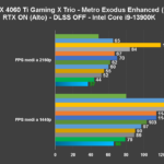 Recensione MSI GeForce RTX 4060 Ti Gaming X Trio: ottima anche per giocare a 1440P 21