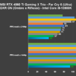 Recensione MSI GeForce RTX 4060 Ti Gaming X Trio: ottima anche per giocare a 1440P 23
