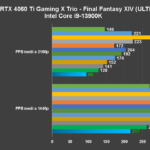 Recensione MSI GeForce RTX 4060 Ti Gaming X Trio: ottima anche per giocare a 1440P 9