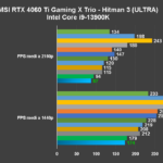 Recensione MSI GeForce RTX 4060 Ti Gaming X Trio: ottima anche per giocare a 1440P 10
